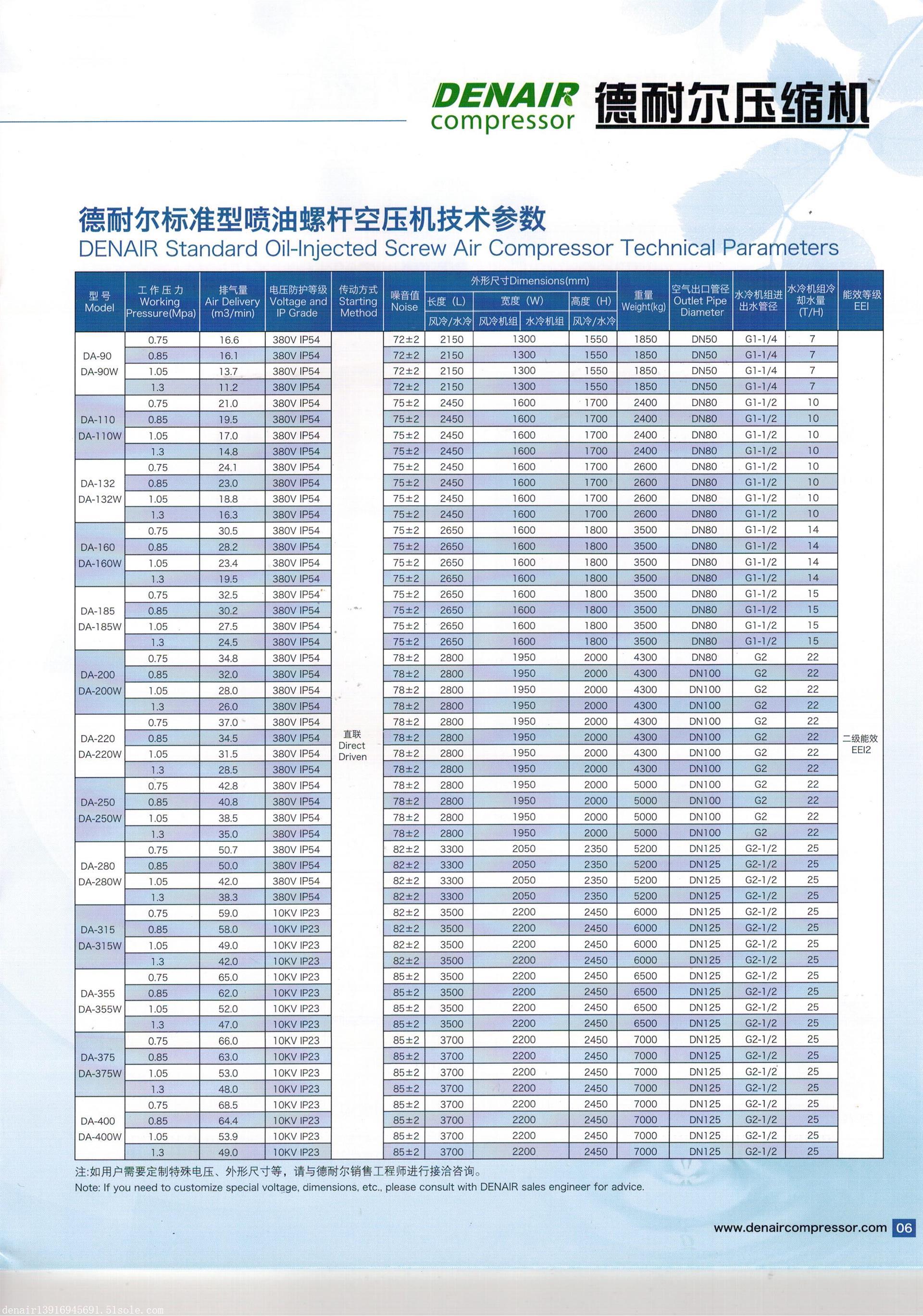 德耐尔标准型螺杆空压机da220kw