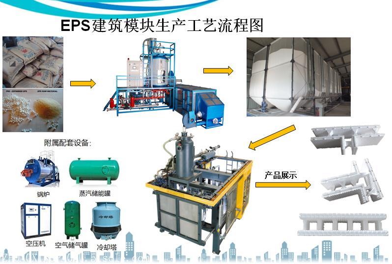 生產,銷售於一體的eps泡塑機械,泡沫機械,泡沫設備,泡沫成型機,泡沫箱