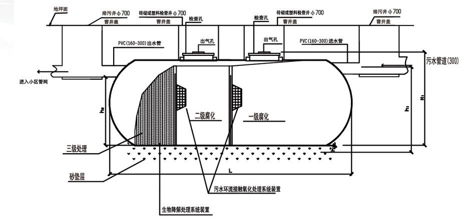 玻璃钢隔油池图集图片