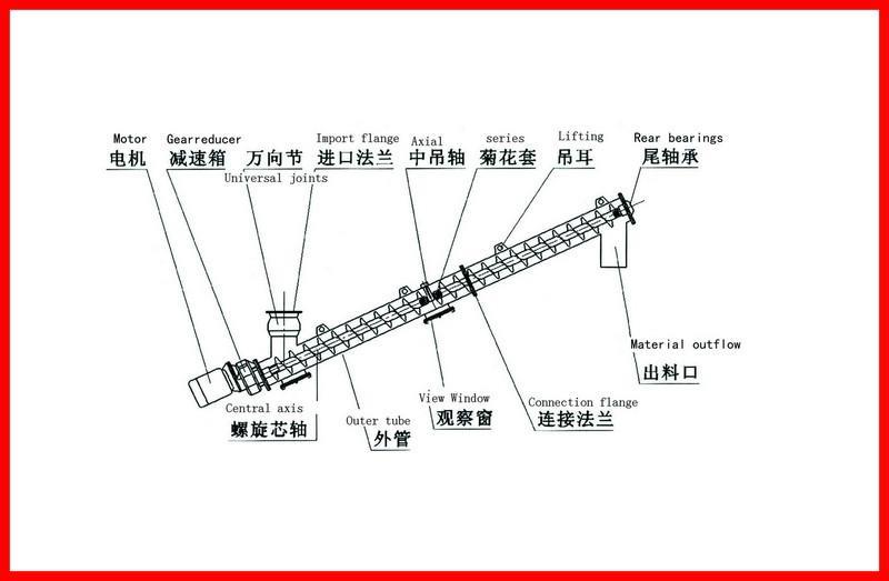 螺旋输送机原理图